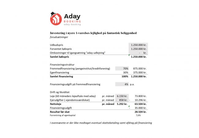 Apartment in Aalborg - Stjernepladsen 14 - Inkl. 5 års lejekontrakt Apartment in Aalborg - Stjernepladsen 14 - Inkl. 5 års lejekontrakt